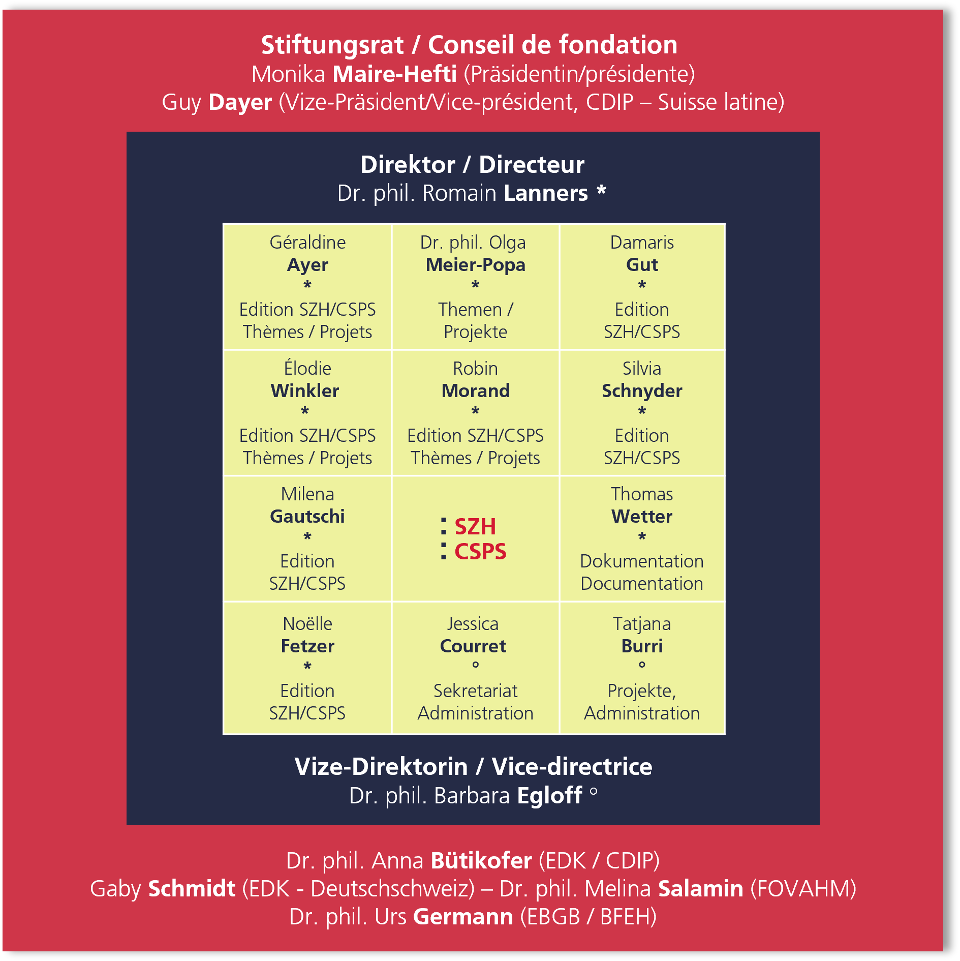  Organigramme du CSPS. 